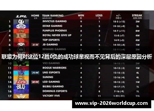 联盟为何对这位12胜0负的成功球星视而不见背后的深层原因分析 联盟为何对这位12胜0负的成功球星视而不见背后的深层原因分析