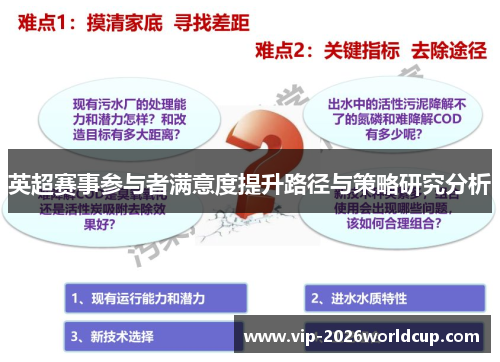 英超赛事参与者满意度提升路径与策略研究分析