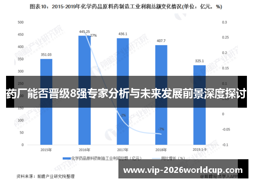 药厂能否晋级8强专家分析与未来发展前景深度探讨