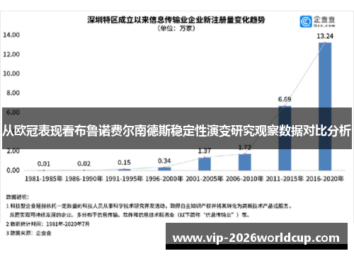 从欧冠表现看布鲁诺费尔南德斯稳定性演变研究观察数据对比分析
